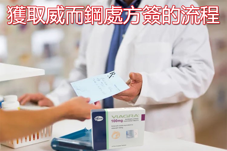威而鋼處方簽獲取流程示意圖，包含醫療評估、身體檢查與開立處方等步驟