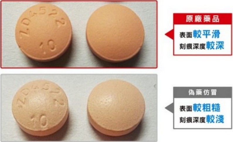 樂威壯偽藥與正品比較示意圖