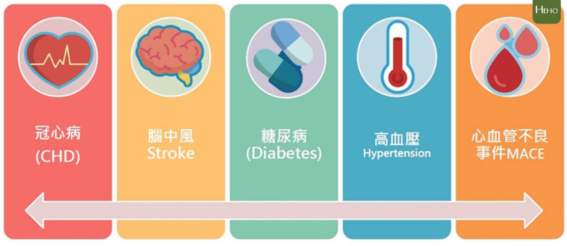 依照健康狀況選擇犀利士劑量