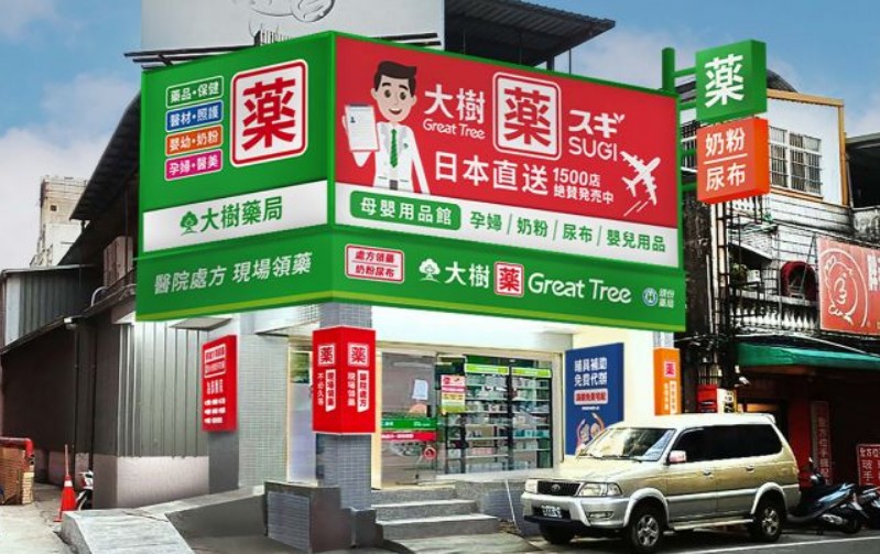 連鎖藥局購買必利勁示意圖