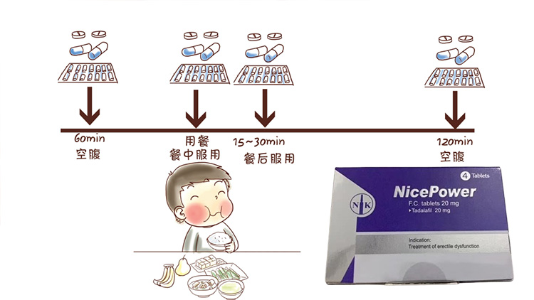 南光美好挺空腹服用的三大原因解說圖