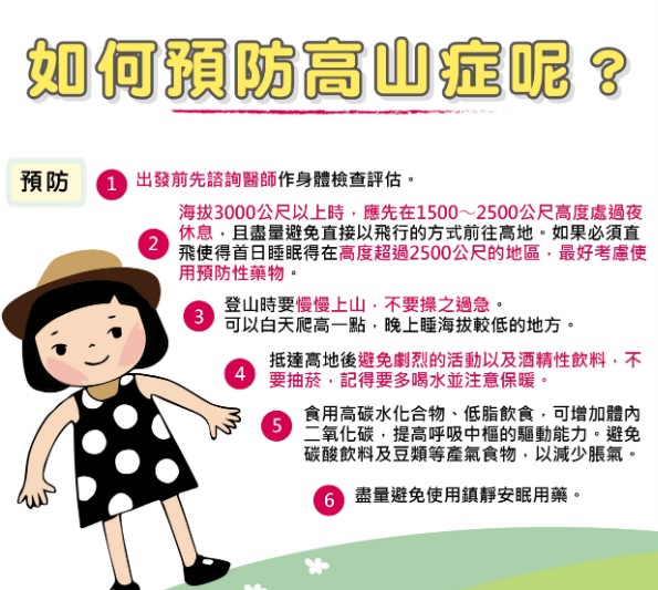 薄力士擴張肺部血管預防高海拔肺水腫的藥理機制