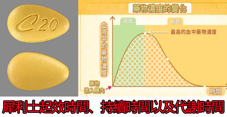 犀利士36小時持續時間說明圖