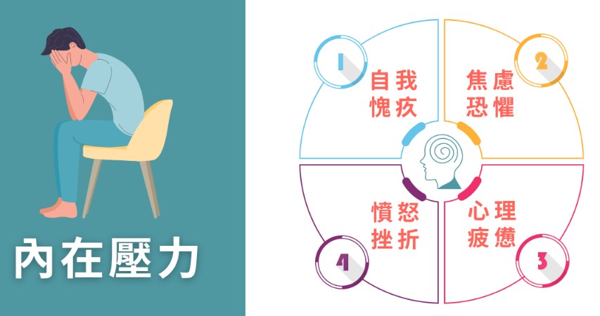 心理因素對威而鋼藥效的影響說明圖，強調放鬆心情的重要性