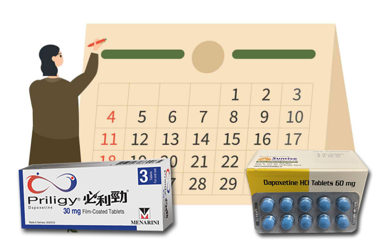 必利勁按需服用說明圖解，展示服藥時間與頻率
